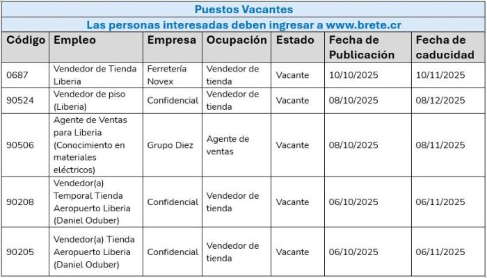 Imagen 1 puestos al 16 de octubre 2025