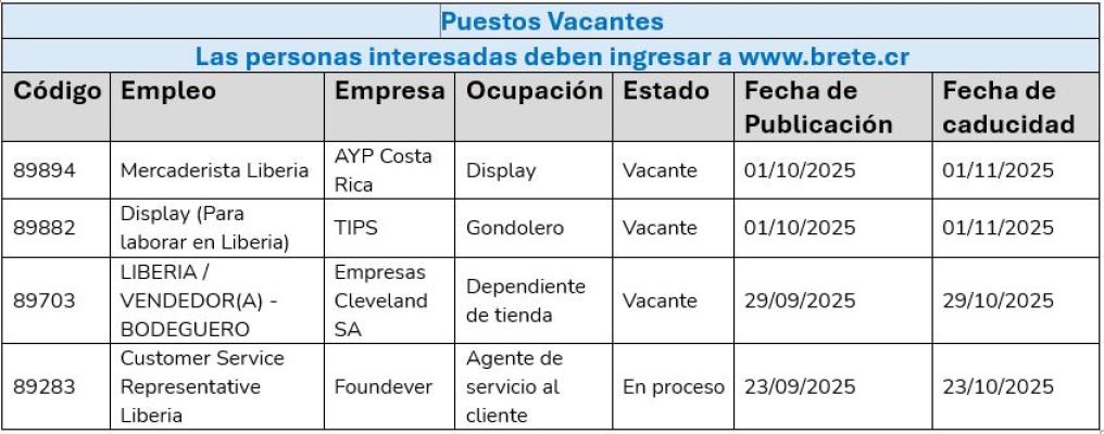 Imagen 2 puestos brete al 16 de octubre 2025